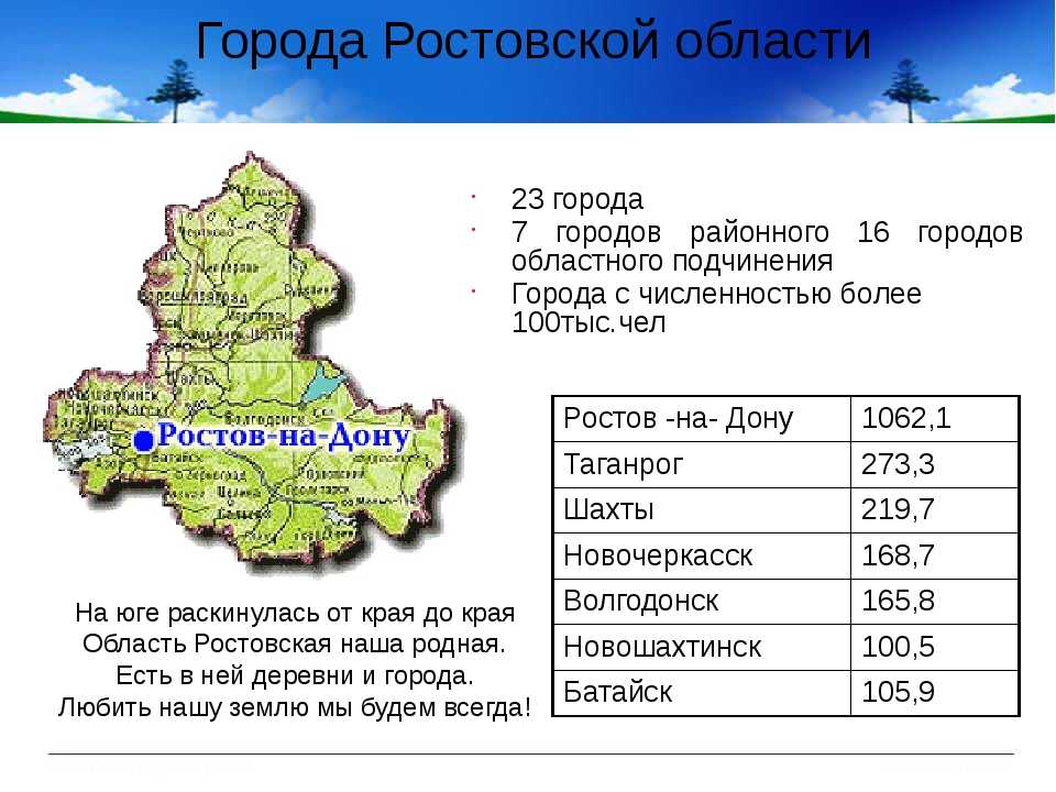 Карта плотности населения Ростовской области. Население Ростовской области по городам. Название городов ростовской области