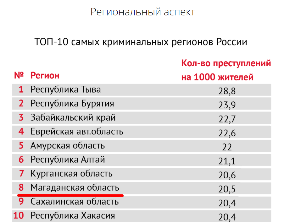 Самые криминальные города россии 2023