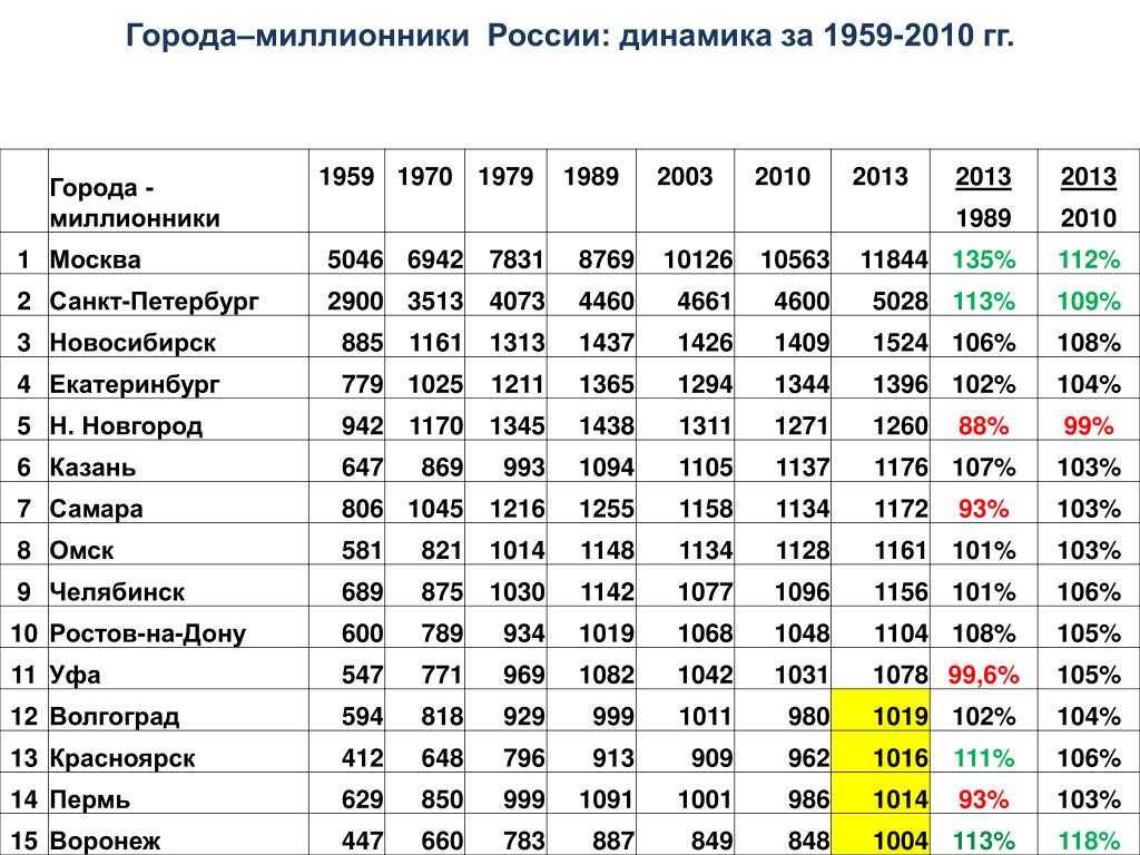 Куда поехать в россии летом 2022 года: 17 лучших направлений