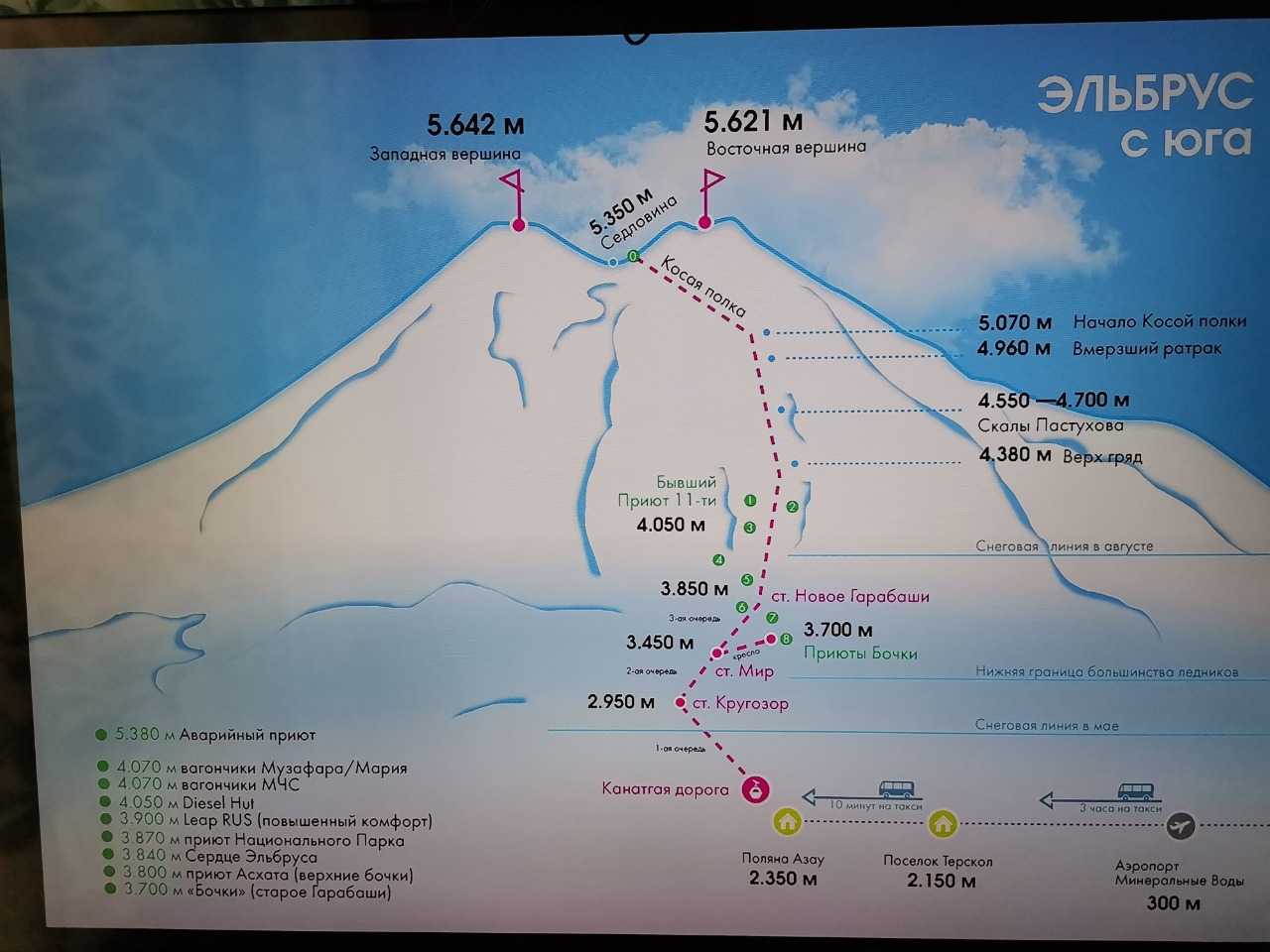 Эльбрус маршруты восхождения