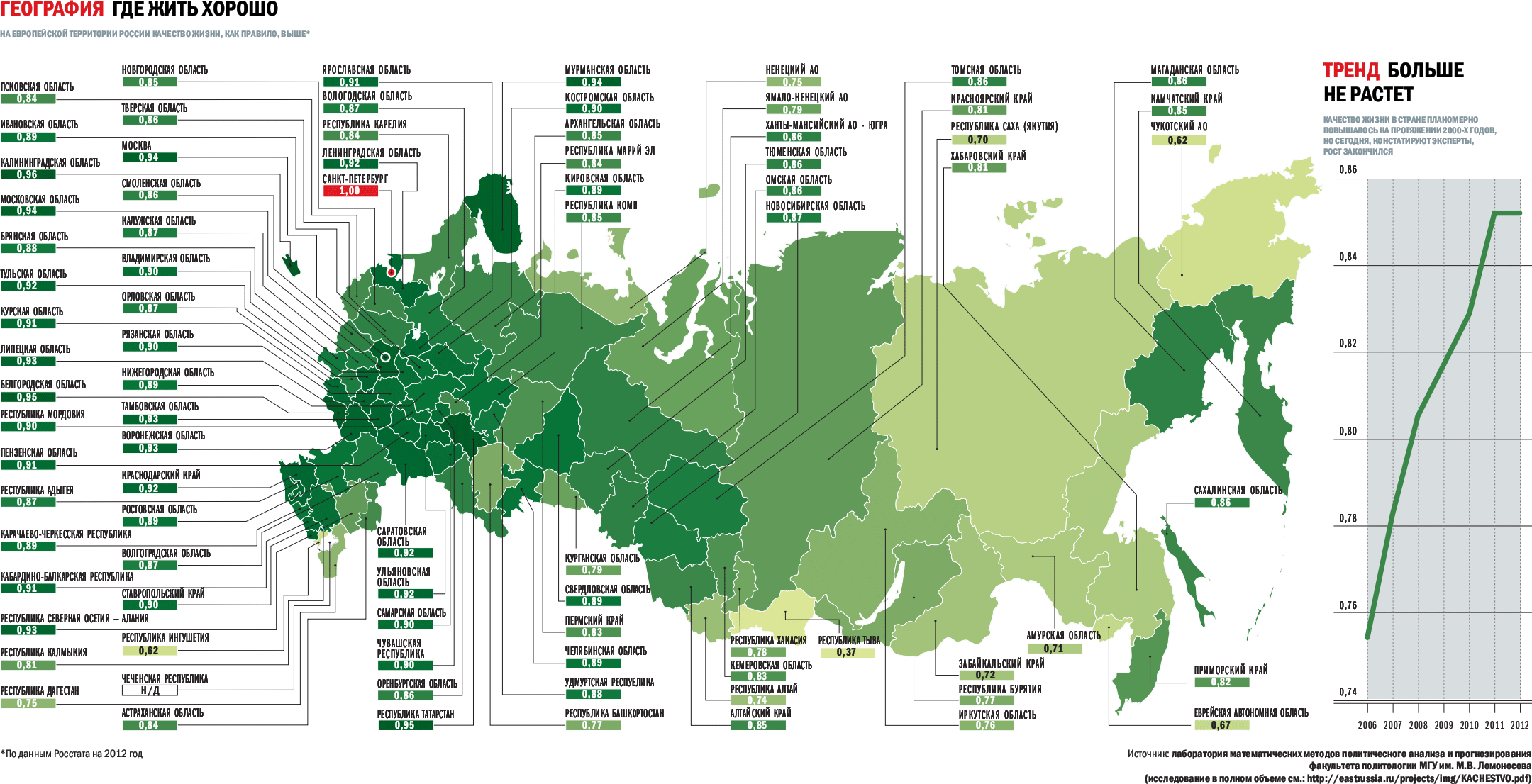 Регионы россии по уровню жизни карта