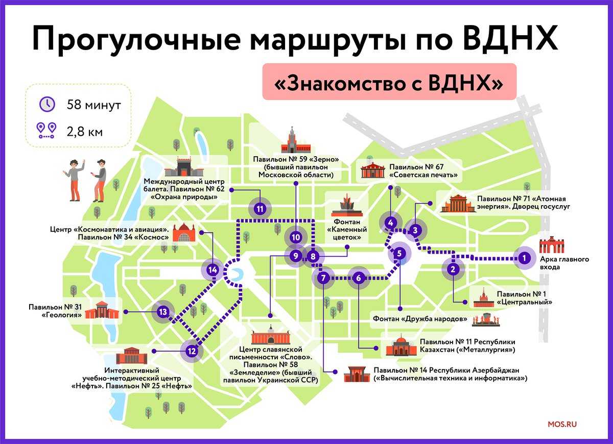 Карта достопримечательностей подмосковья