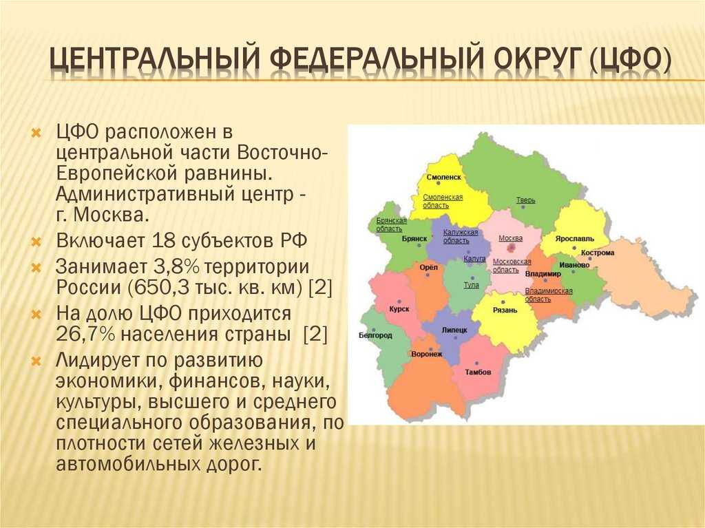 Карта центрального округа россии с городами и областями