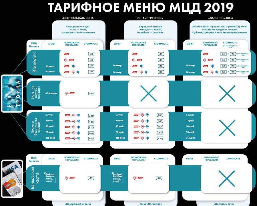 Карта тройка на электричку как действует в московской