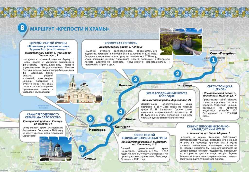 Карта ленинградской области с достопримечательностями подробная