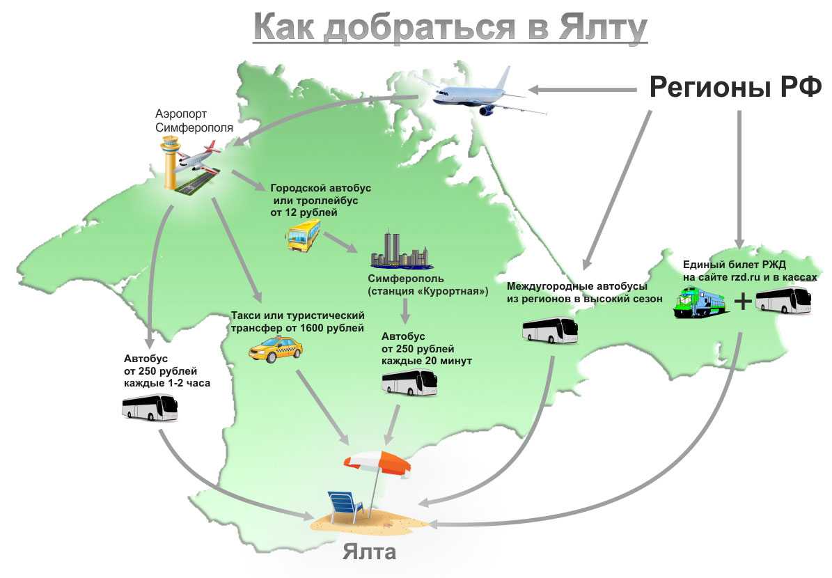 Сколько километров до саки