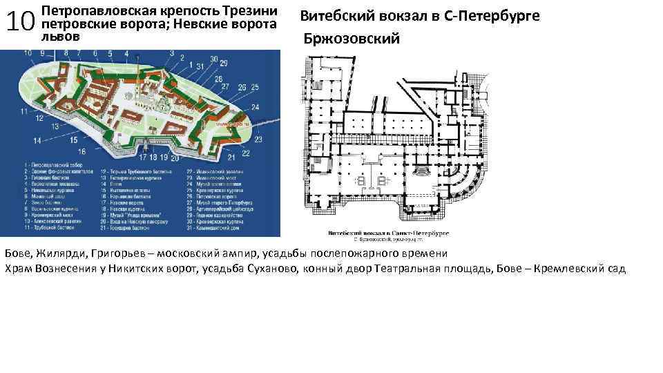 Петропавловская крепость в санкт-петербурге - путеводитель