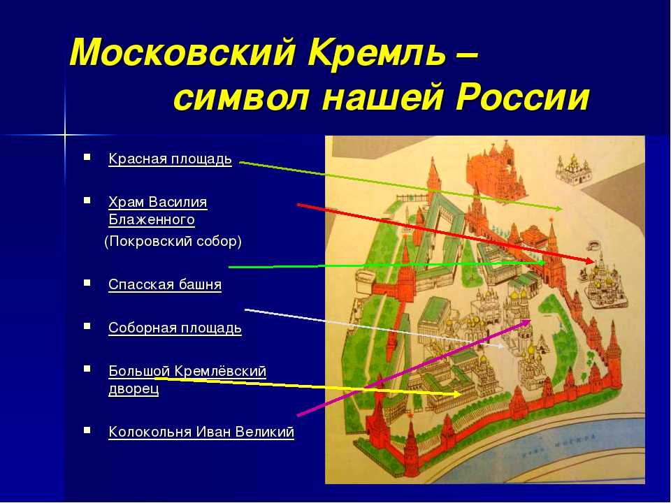 План московского кремля и красной площади с достопримечательностями