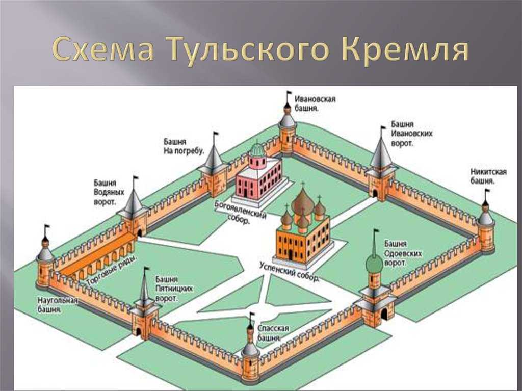 Замки в россии: топ-20 самых красивых дворцов в россии | diveevo