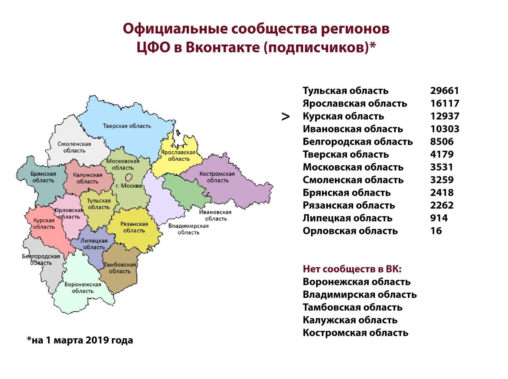 Карта областей центральной россии