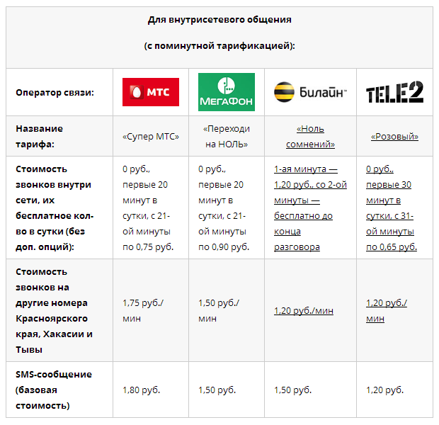 Теле2 в крыму 2020: работает или нет, тарифы и зона покрытия, условия роуминга
