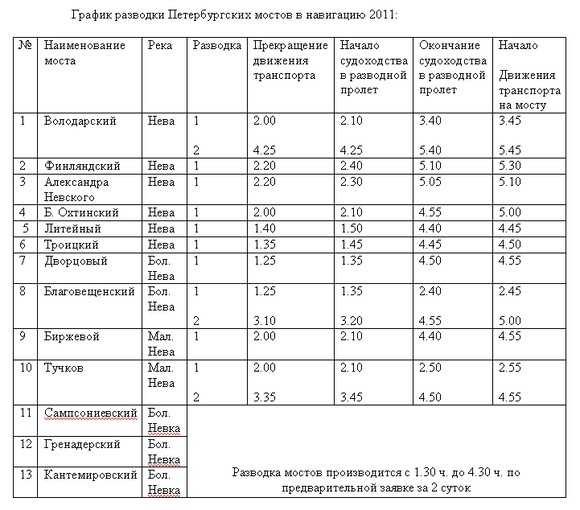 График развода мостов 2024 в санкт петербурге. Развод мостов в Санкт-Петербурге 2021 расписание. Разводят мосты в Санкт-Петербурге график в 2021.
