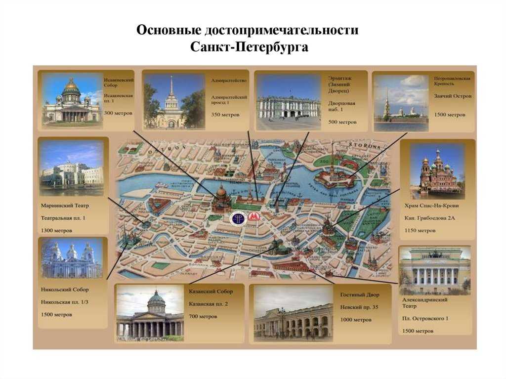 Санкт петербург главные достопримечательности фото и описание