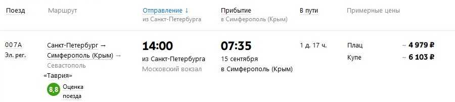Билет на поезд москва севастополь прямой купить. Схема поезда Таврия Москва Симферополь поезд.