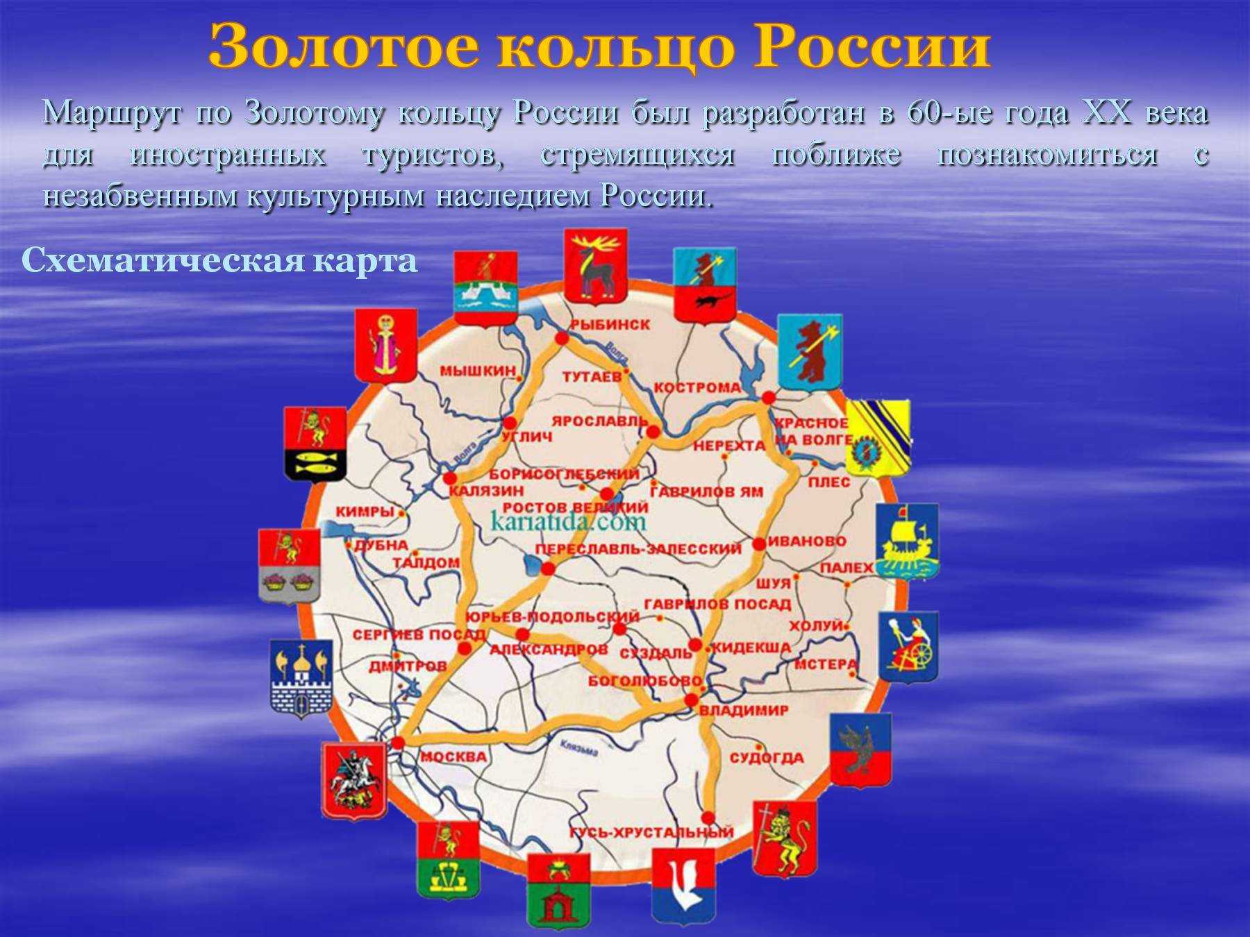 Золотое кольцо россии - список городов и достопримечательности