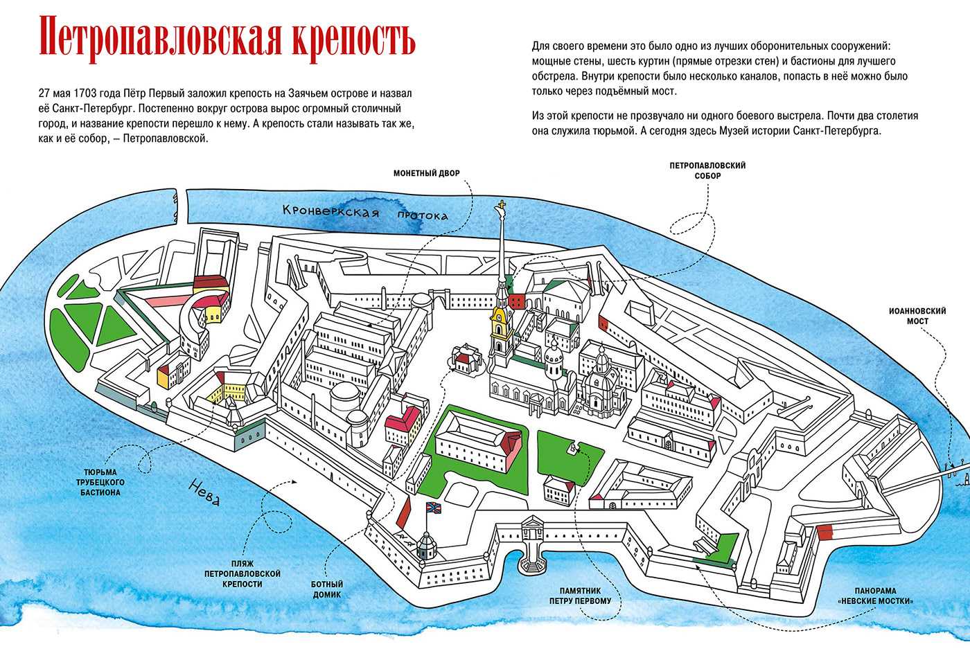 Бастионы и равелины петропавловской крепости