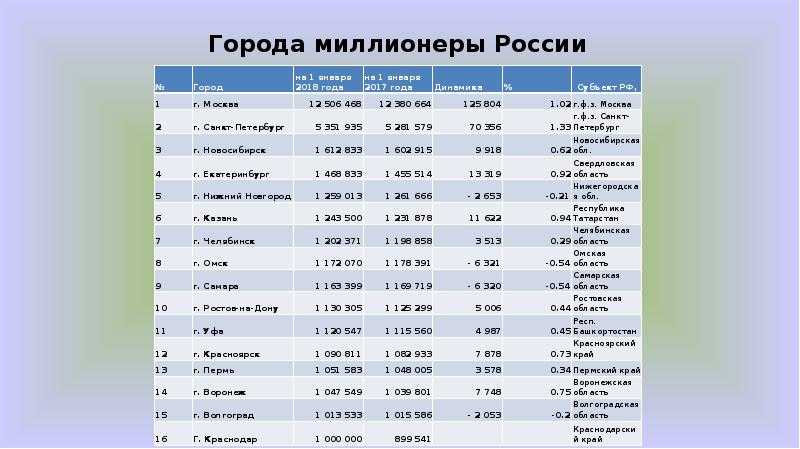 13 мест в россии, которыми можно заменить заграницу