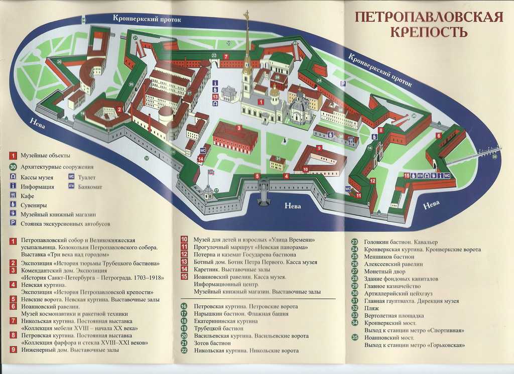 Музеи петропавловской крепости