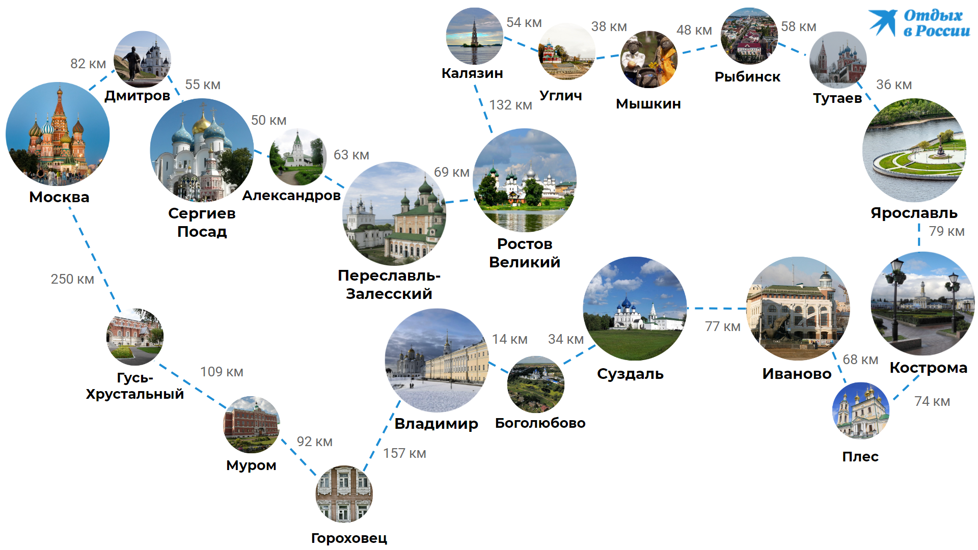 Золотое кольцо России города список городов на карте