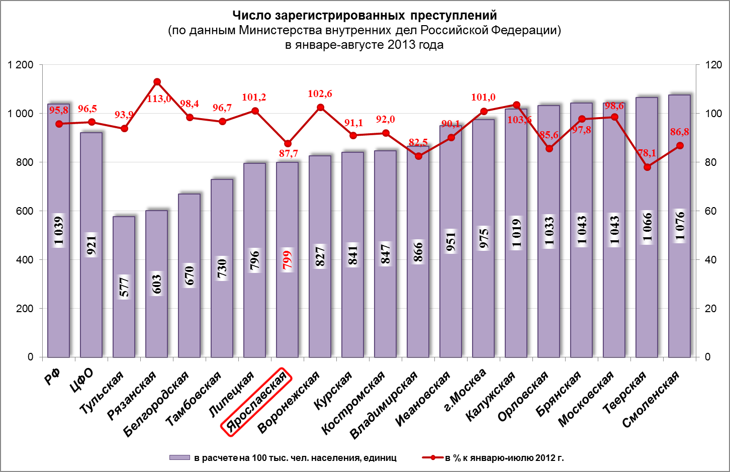 Сколько тюрем в россии 2023