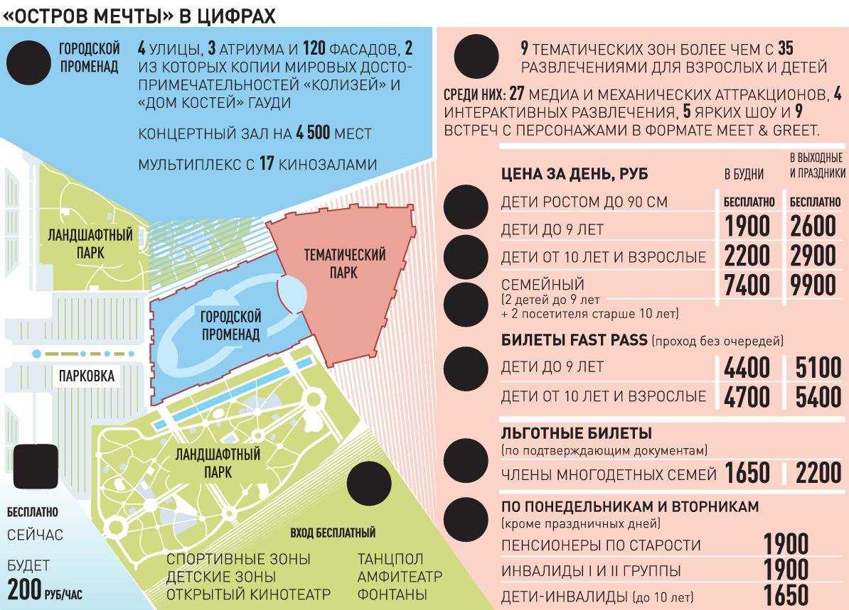 Остров мечты тц план