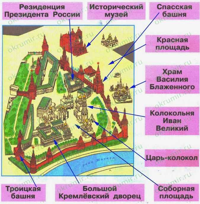 На плане московского кремля и красной площади цифрами отметь достопримечательности