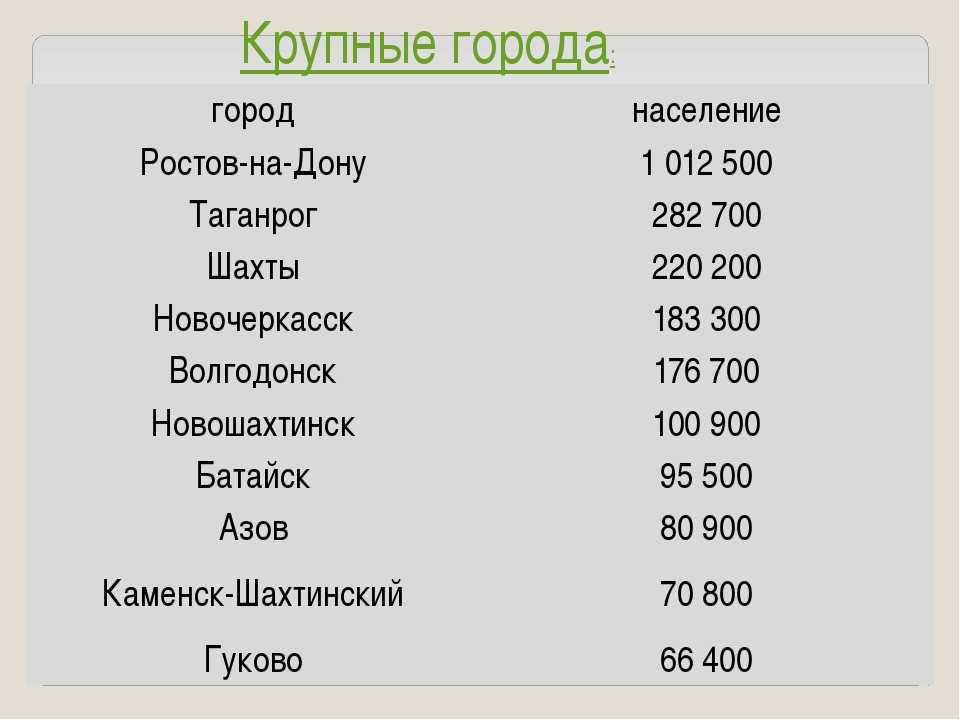 Ростовская область население 2021 численность населения