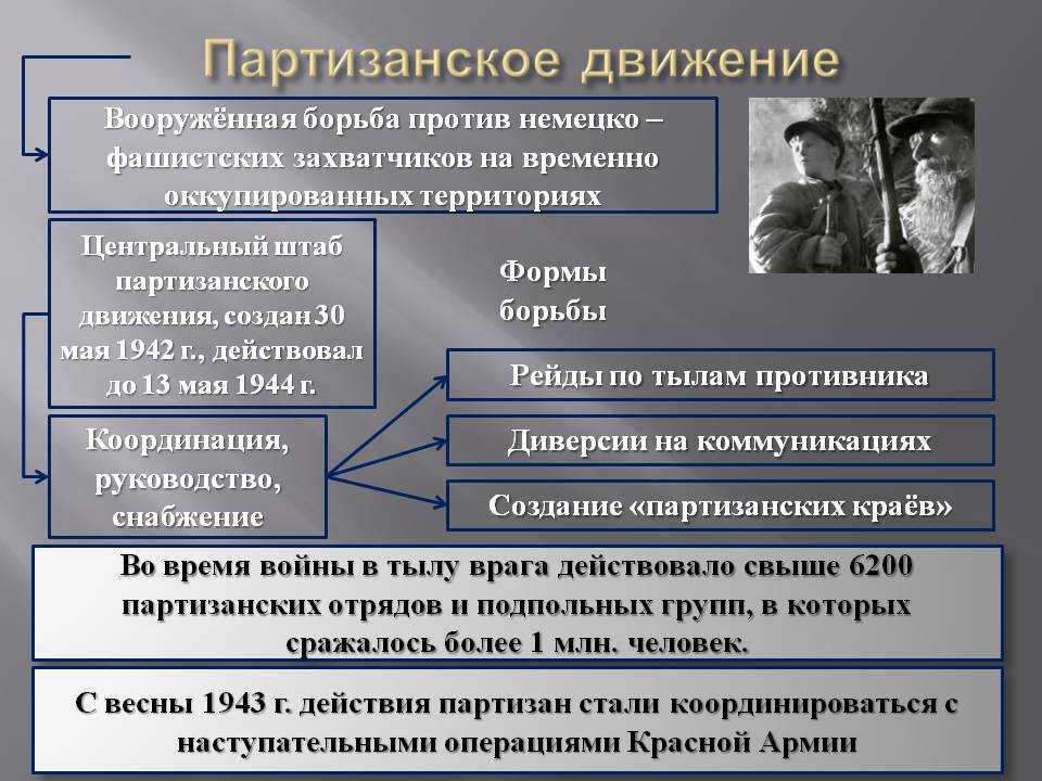 Партизанское и подпольное движение в годы великой отечественной войны презентация