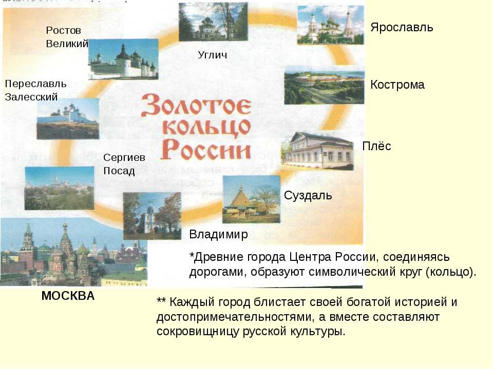 Достопримечательности города золотого кольца россии