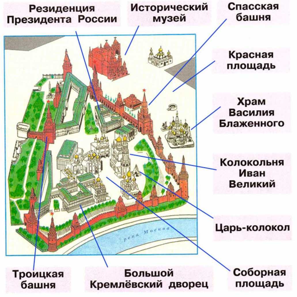 Кутафья башня на схеме окружающий мир 2 класс