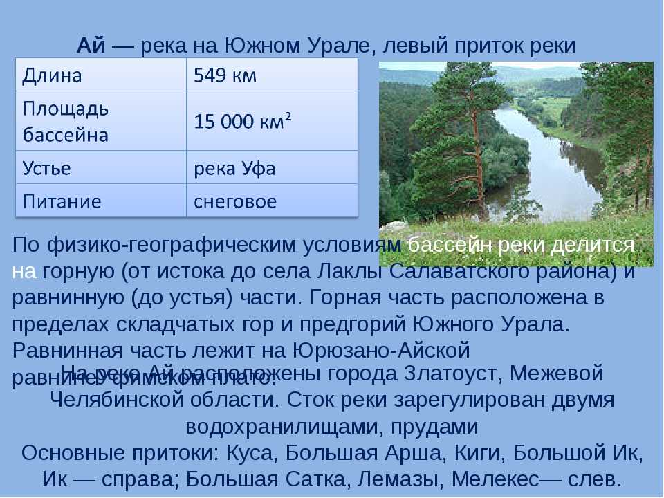 Описание реки по плану 7 класс география урал