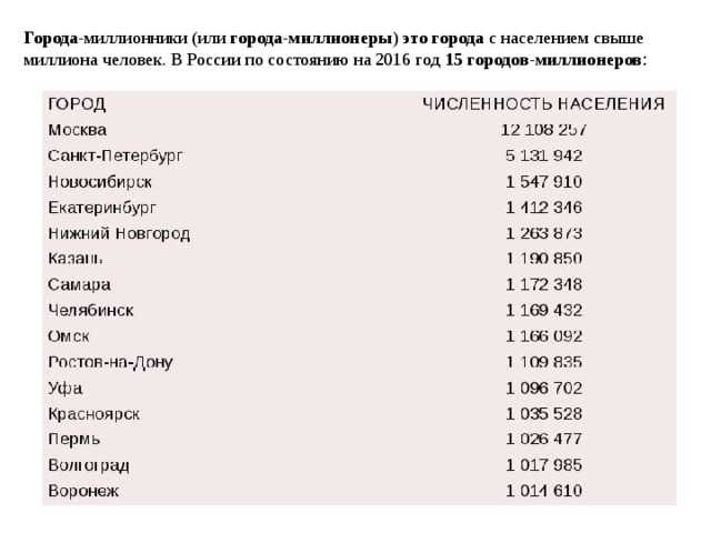 Туристический рейтинг городов россии