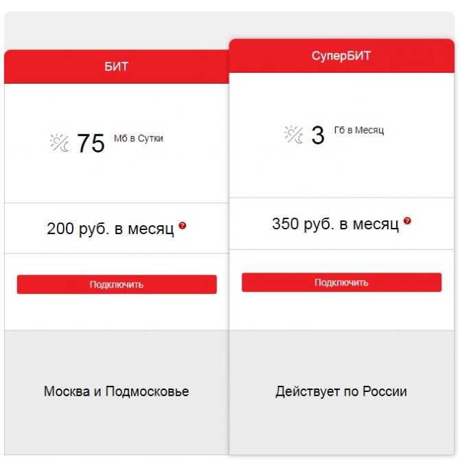 Рейтинг лучших тарифов мобильного интернета в крыму на 2021 год
