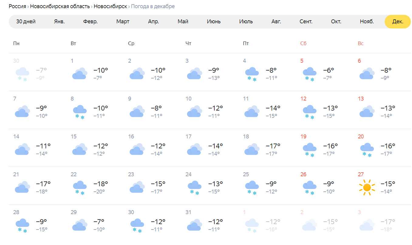 Прогноз погоды в Новосибирске