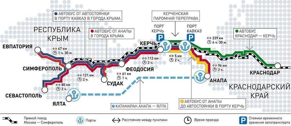 Карта следования поездов в крым