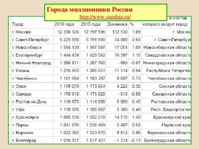 Лучшие города россии. рейтинг лучших городов россии :: businessman.ru