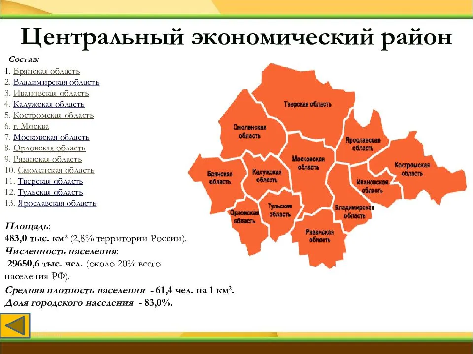 Географическое положение московской области презентация