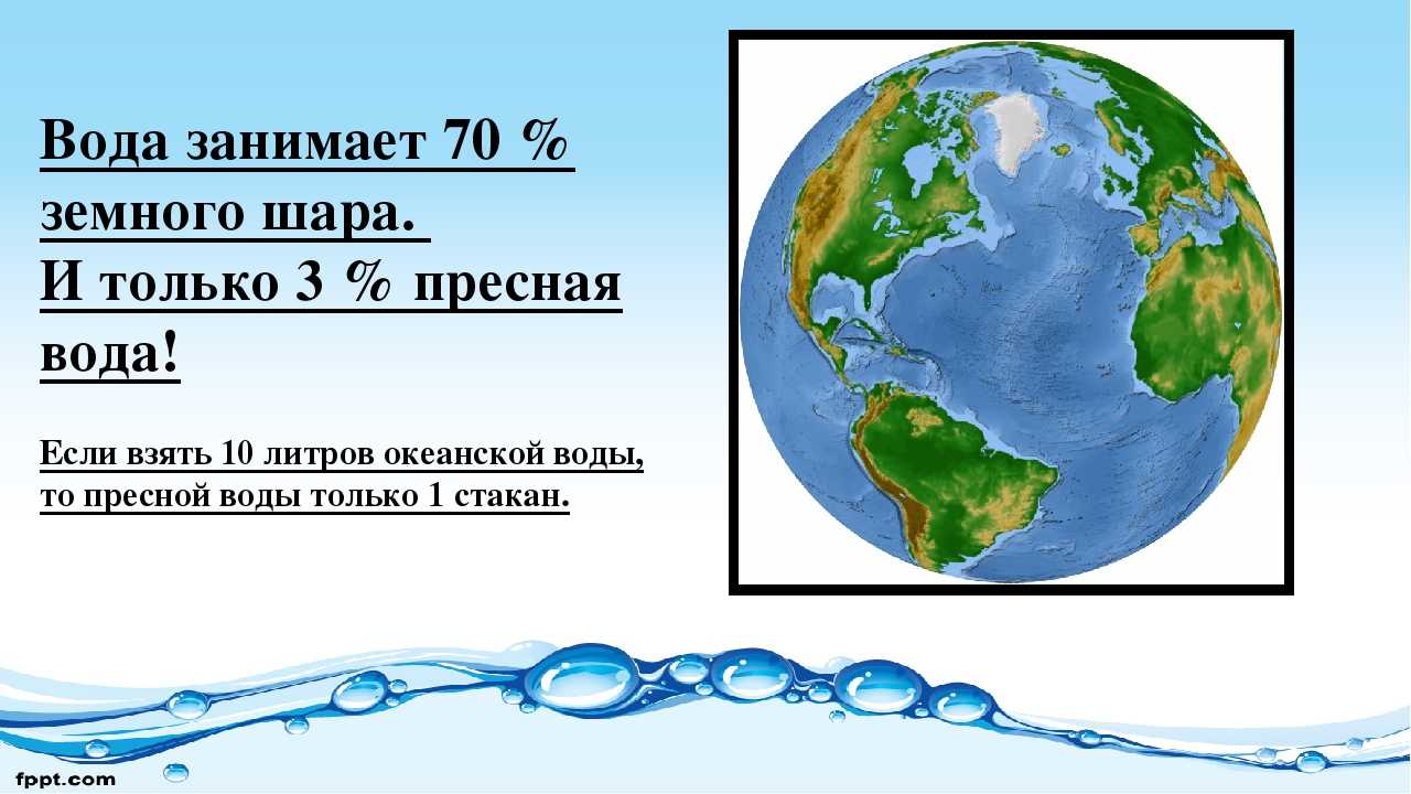 Сколько процентов покрыто водой. Вода на земном шаре. Сколько воды на земле. Какой процент пресной воды на земле. Количество воды на планете.
