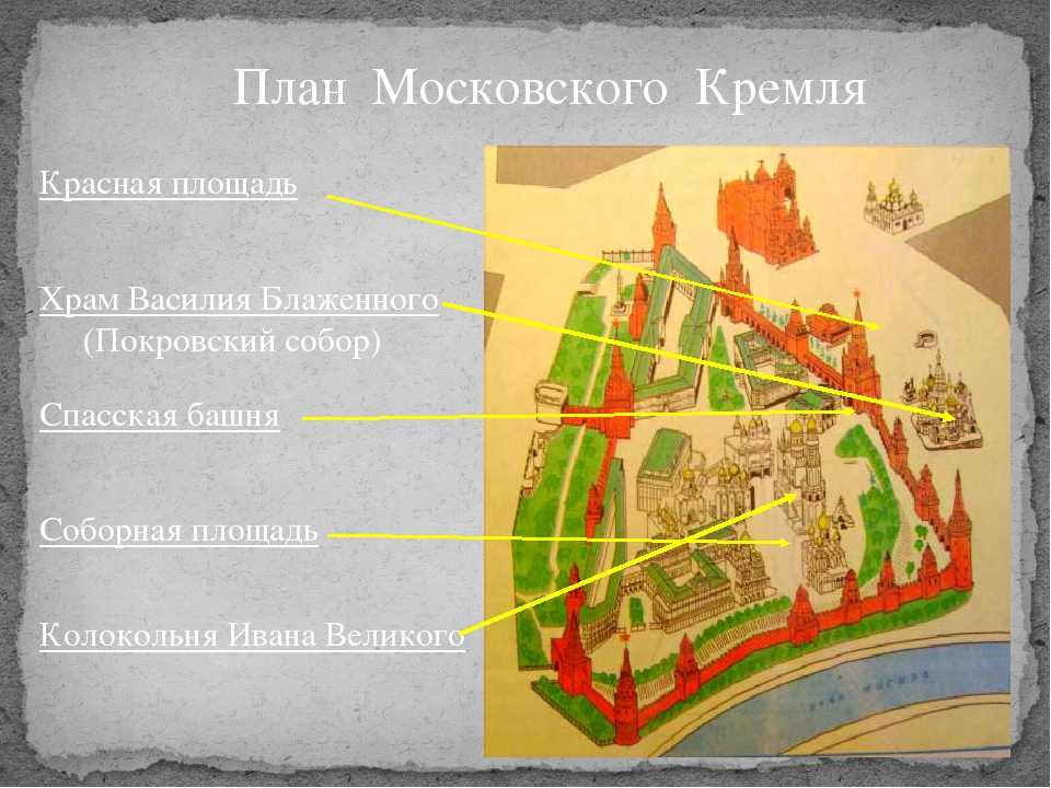 План экскурсии по москве 2 класс